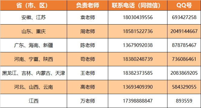 报名时间和方式 - 图1