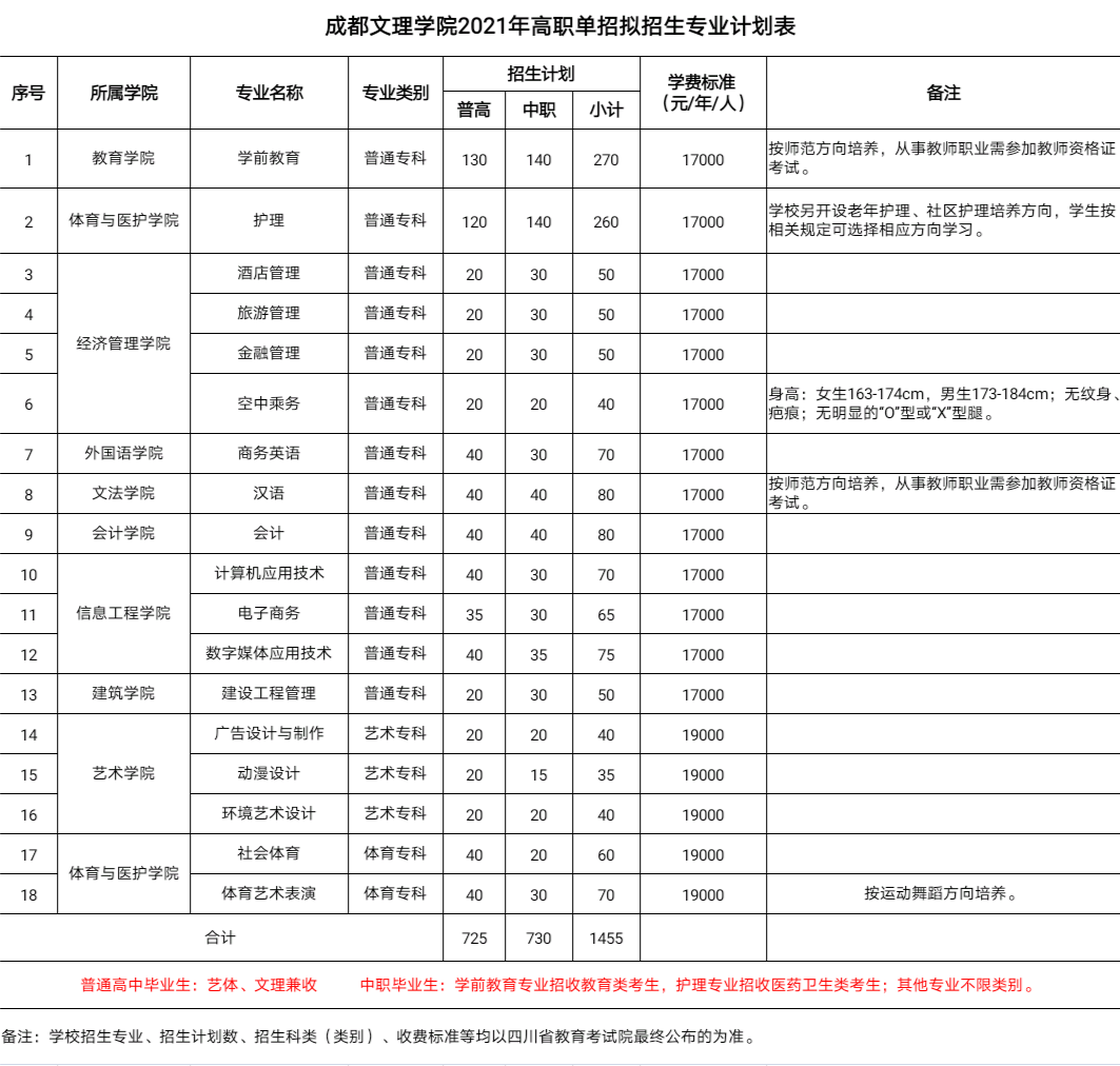 拟招专业及计划 - 图1