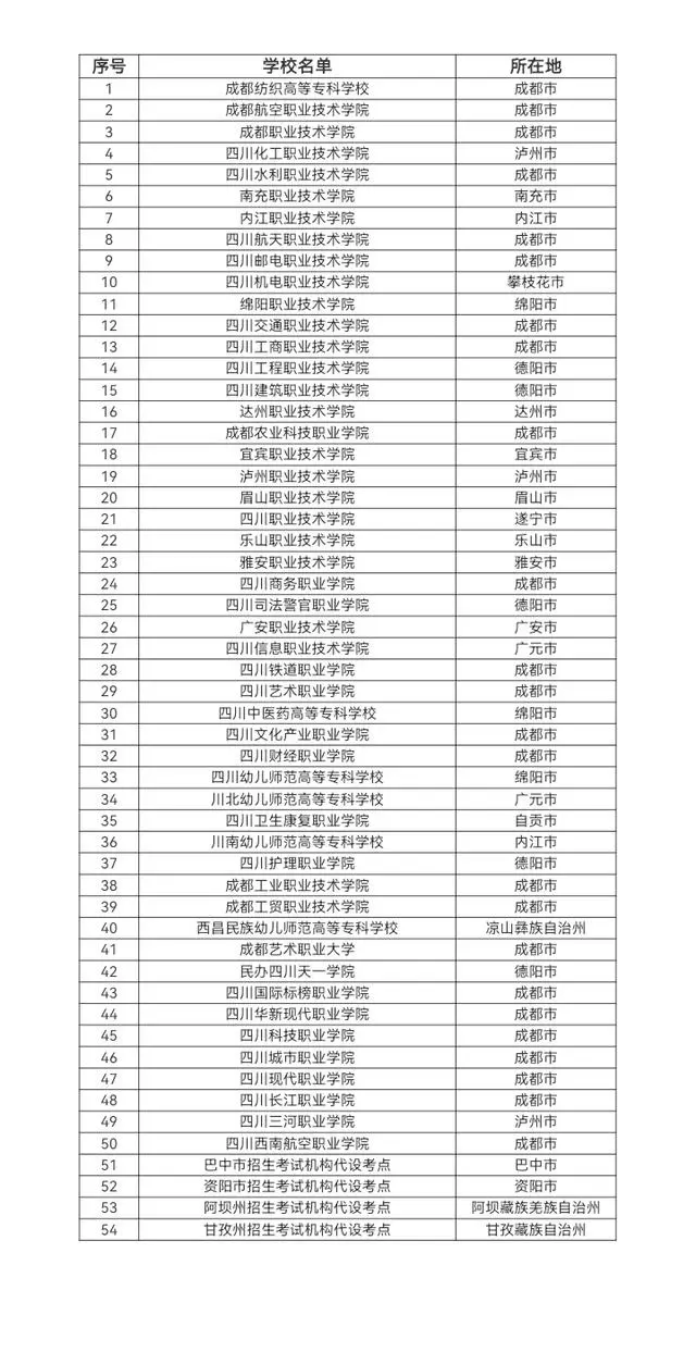 2024单招政策变化 - 图1