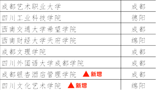 24年单招院校或增至97所 - 图3