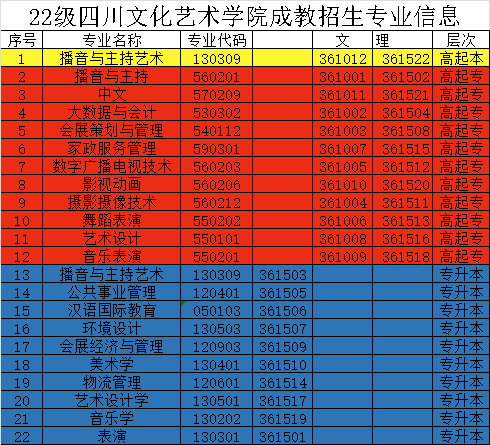 四川文化艺术学院    成教院招简 - 图1