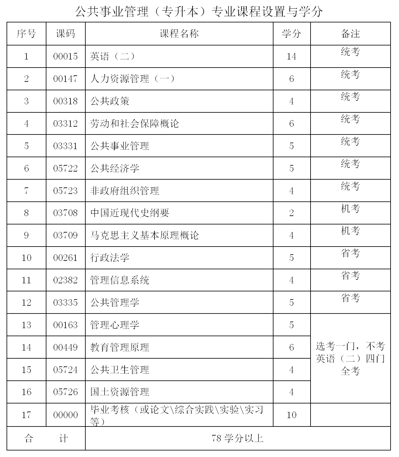 专业课程设置 - 图3