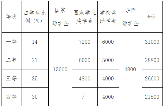 2020博士招生章程 - 图1