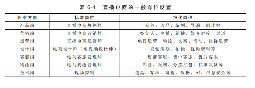 3.课程教学内容 - 图2