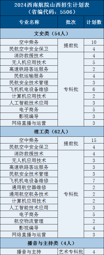 7.山西120 - 图2