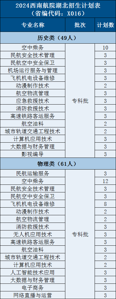 9.湖北110 - 图2