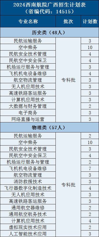 5.广西120 - 图2