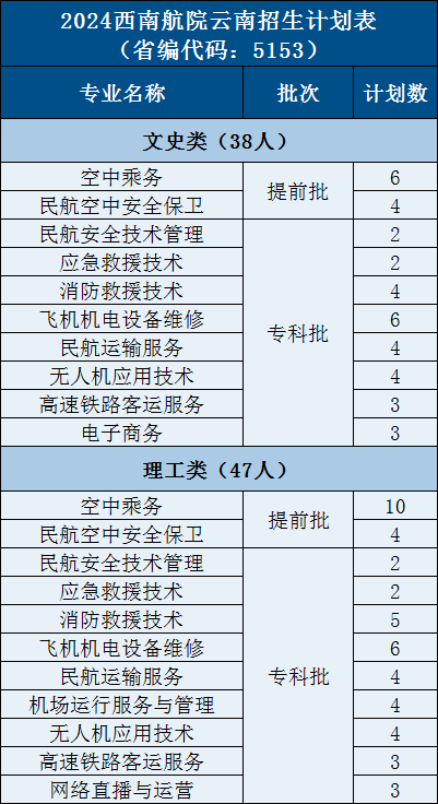 10.云南100 - 图2