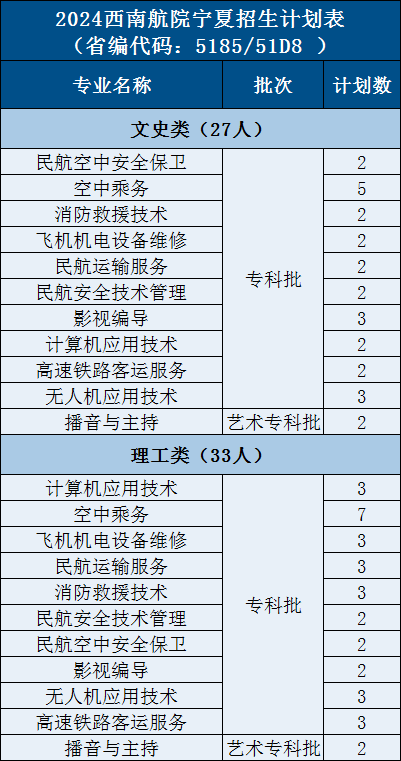 16.宁夏60 - 图2