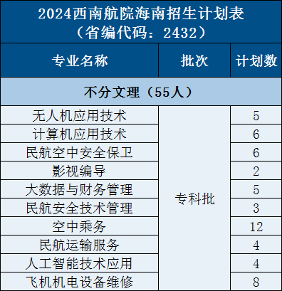 20.海南50 - 图2