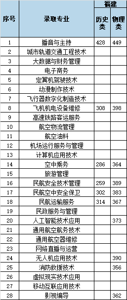 21.福建45 - 图3