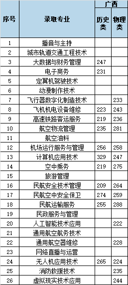 5.广西120 - 图3