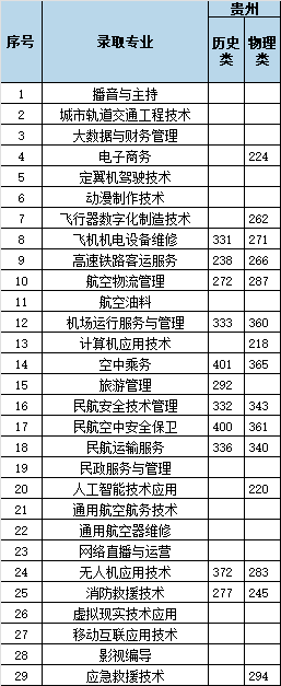 8.贵州120 - 图3