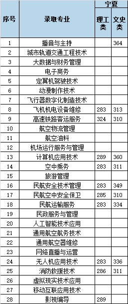 16.宁夏60 - 图3