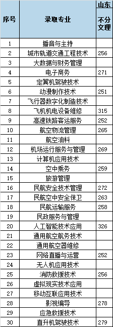 4.山东200 - 图3