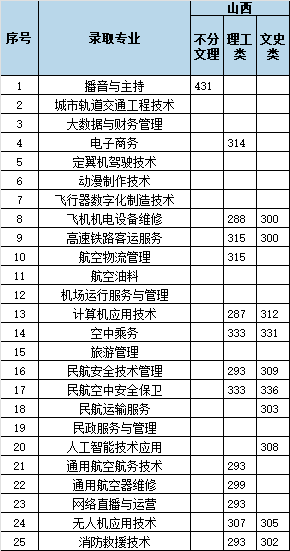 7.山西120 - 图3