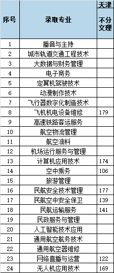 19.天津50 - 图3