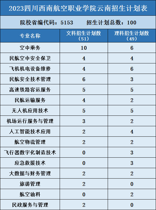 10.云南100 - 图3