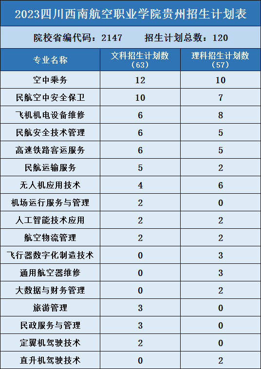 8.贵州120 - 图3