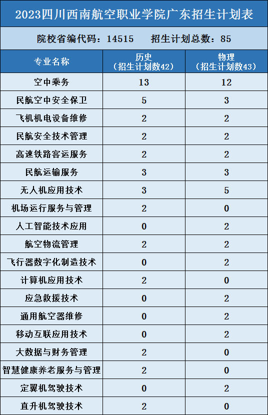 11.广东85 - 图3